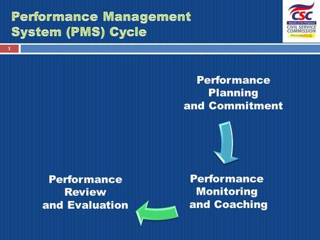 1 Performance Planning and Commitment Performance Monitoring and Coaching Performance Review and Evaluation.