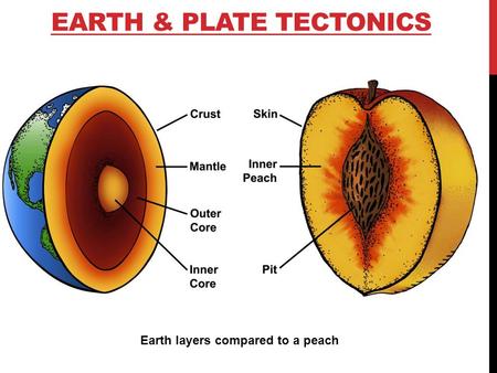 Earth & Plate tectonics