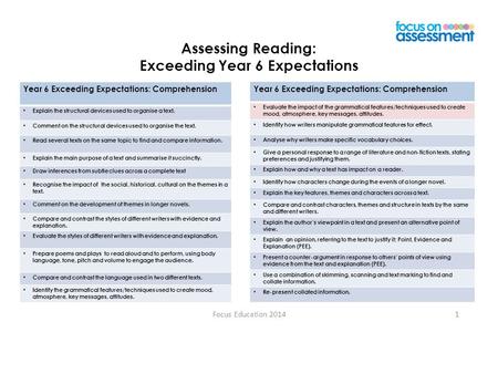 Focus Education 20141 Assessing Reading: Exceeding Year 6 Expectations Year 6 Exceeding Expectations: Comprehension Explain the structural devices used.