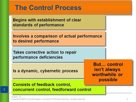 Chapter 16 Copyright ©2007 by South-Western, a division of Thomson Learning. All rights reserved 1 The Control Process Begins with establishment of clear.