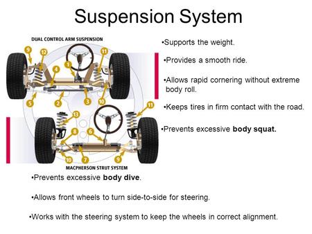 Suspension System Supports the weight. Provides a smooth ride.