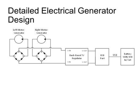 Detailed Electrical Generator Design. Build of Materials DescriptionPart #Cost Cost (1000)QuantityTotalTotal(1000)Link USB Port 87520- 0010BLF $0.71$0.381$0.71$0.38.