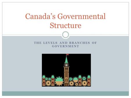 THE LEVELS AND BRANCHES OF GOVERNMENT Canada’s Governmental Structure.