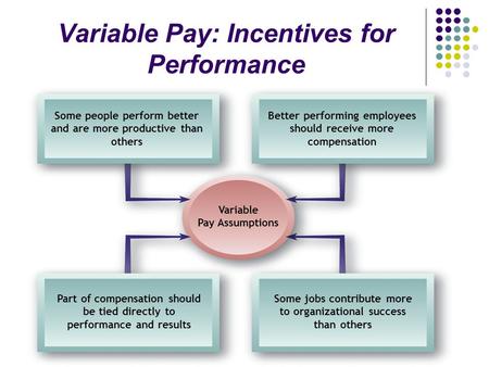 Variable Pay: Incentives for Performance