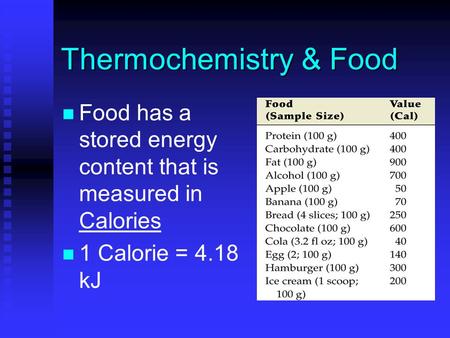 Thermochemistry & Food Food has a stored energy content that is measured in Calories 1 Calorie = 4.18 kJ.
