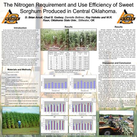 The Nitrogen Requirement and Use Efficiency of Sweet Sorghum Produced in Central Oklahoma. D. Brian Arnall, Chad B. Godsey, Danielle Bellmer, Ray Huhnke.