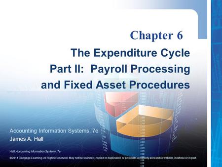 Chapter 6 The Expenditure Cycle Part II: Payroll Processing