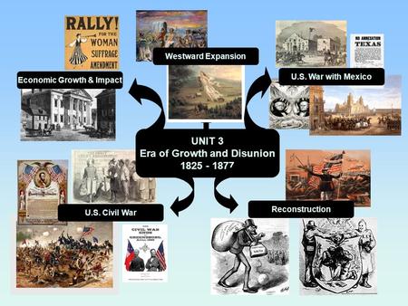 UNIT 3 Era of Growth and Disunion 1825 - 1877 Economic Growth & Impact Westward Expansion U.S. War with Mexico U.S. Civil War Reconstruction.