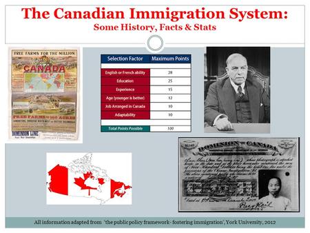 The Canadian Immigration System: Some History, Facts & Stats