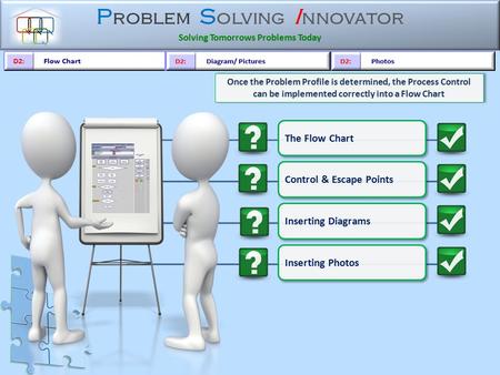P roblem S olving I nnovator Solving Tomorrows Problems Today Once the Problem Profile is determined, the Process Control can be implemented correctly.