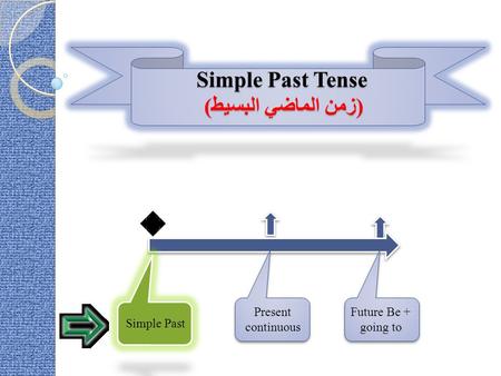 Simple Past Tense (زمن الماضي البسيط)