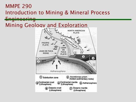 MMPE 290 Introduction to Mining & Mineral Process Engineering Mining Geology and Exploration.