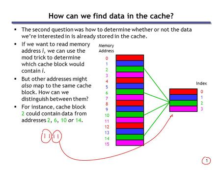 1  The second question was how to determine whether or not the data we’re interested in is already stored in the cache.  If we want to read memory address.