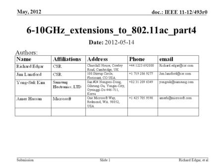 Submission doc.: IEEE 11-12/493r0 May, 2012 Richard Edgar, et alSlide 1 6-10GHz_extensions_to_802.11ac_part4 Date: 2012-05-14 Authors: