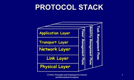 PROTOCOL STACK CS5602: Principles and Techniques for Sensors and Information Perception 1 Application Layer Transport Layer Network Layer Link Layer Physical.