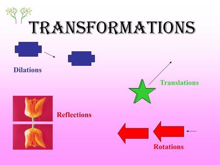 Transformations Dilations Translations Reflections Rotations.