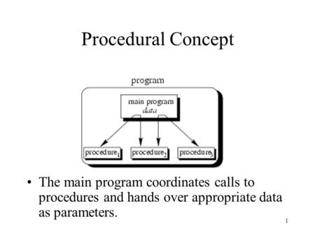 1 Procedural Concept The main program coordinates calls to procedures and hands over appropriate data as parameters.