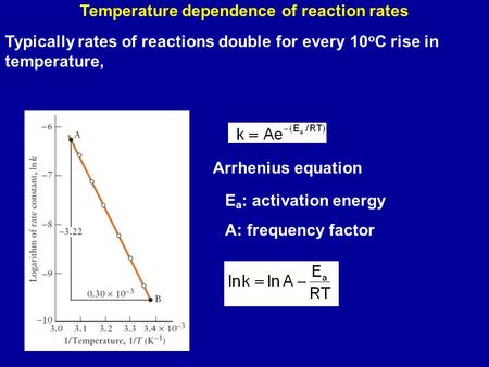 Temperature dependence of reaction rates