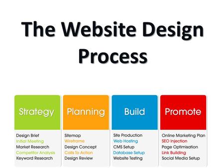 The Website Design Process