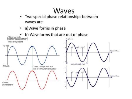 Waves Two special phase relationships between waves are