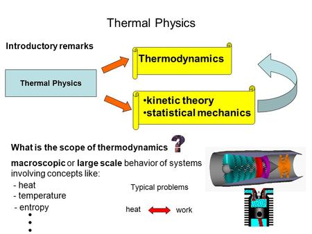 Thermal Physics Introductory remarks What is the scope of thermodynamics Thermal Physics Thermodynamics kinetic theory statistical mechanics macroscopic.