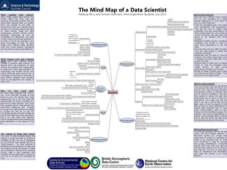 The Mind Map of a Data Scientist Rebecca Perry and Carlota Valdivieso, Work Experience Students July 2013 What qualifies Data Science? Many things qualify.