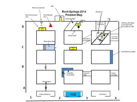 Rock Springs 2014 Problem Map Loose roof Supportable Loose Roof Supportable Rock Burst B Caved Air Tight Floor Bleeder Fire LHD LHD on Fire 3 Miners, One.