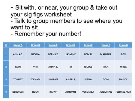 - Sit with, or near, your group & take out your sig figs worksheet - Talk to group members to see where you want to sit - Remember your number! #Group.