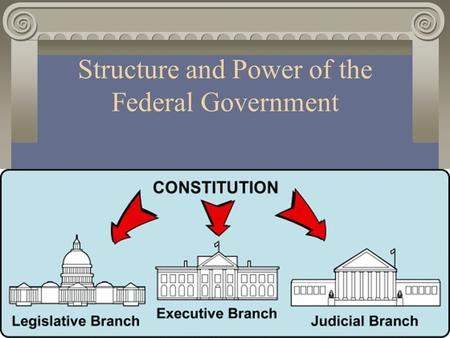 Structure and Power of the Federal Government The Legislative branch consists of two houses Legislature Senate House of Representatives.