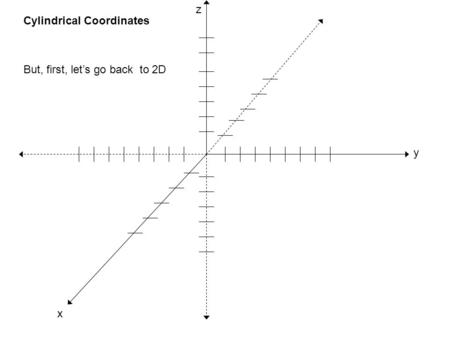Z x y Cylindrical Coordinates But, first, let’s go back to 2D.