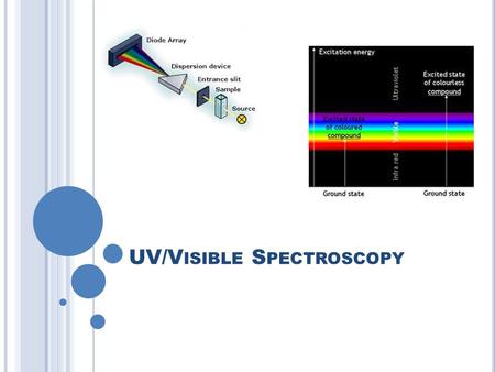 UV/Visible Spectroscopy