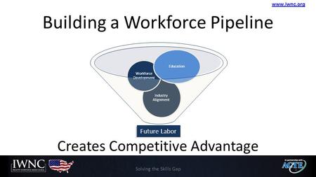 Www.iwnc.org Building a Workforce Pipeline Creates Competitive Advantage Industry Alignment Workforce Development Education Solving the Skills Gap1 Future.