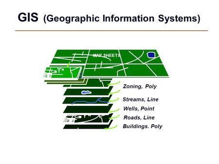 GIS (Geographic Information Systems) Buildings. Poly Streams, Line Wells, Point Roads, Line Zoning,Poly MAP SHEETS.