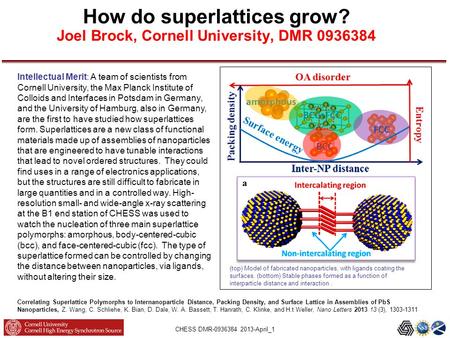 CHESS DMR-0936384 2013-April_1 How do superlattices grow? Joel Brock, Cornell University, DMR 0936384 (top) Model of fabricated nanoparticles, with ligands.