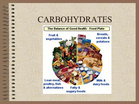 CARBOHYDRATES. Can you live without sugar? Soda/Punch Cookies Candy Chocolate Desserts Sugary Cereals Ice cream.