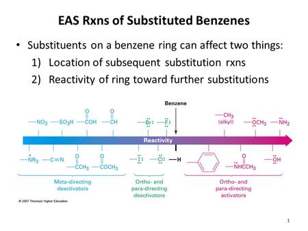 EAS Rxns of Substituted Benzenes Substituents on a benzene ring can affect two things: 1)Location of subsequent substitution rxns 2)Reactivity of ring.