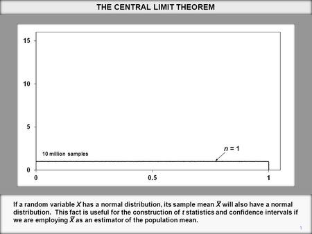 1 THE CENTRAL LIMIT THEOREM If a random variable X has a normal distribution, its sample mean X will also have a normal distribution. This fact is useful.