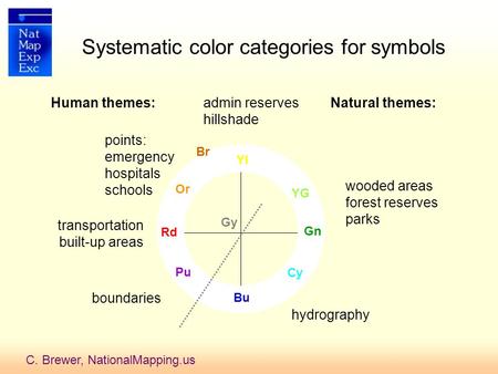 C. Brewer, NationalMapping.us Systematic color categories for symbols Rd YG Pu Cy Bu Or Yl Gn transportation built-up areas wooded areas forest reserves.