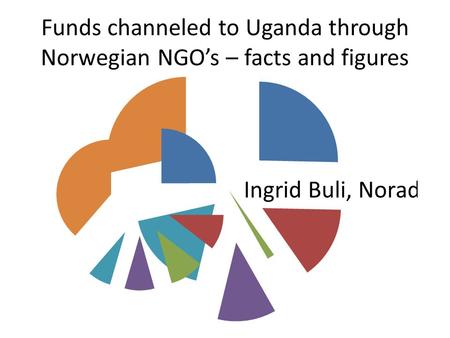 Funds channeled to Uganda through Norwegian NGO’s – facts and figures.