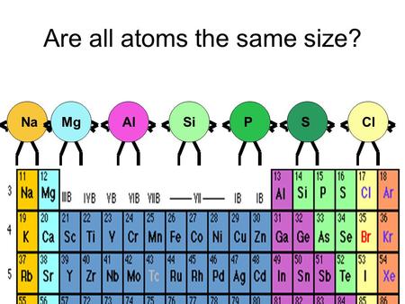 Are all atoms the same size? NaMgAlSiPSCl. So then... NaMgAlSiPSCl.