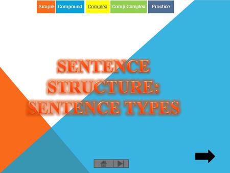 Simple Compound ComplexComp.ComplexPractice. SENTENCE TYPES Simple Compound Complex Compound-Complex Simple Compound ComplexComp.ComplexPractice.