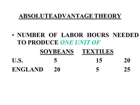 ABSOLUTEADVANTAGE THEORY NUMBER OF LABOR HOURS NEEDED TO PRODUCE ONE UNIT OF SOYBEANSTEXTILES U.S.51520 ENGLAND20525.