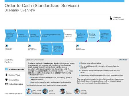 Order-to-Cash (Standardized Services) Scenario Overview