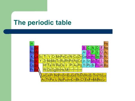 The periodic table.