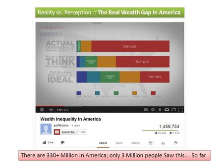 Reality vs. Perception :: The Real Wealth Gap in America There are 330+ Million In America; only 3 Million people Saw this…. So far.