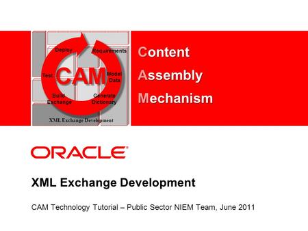 XML Exchange Development CAM Technology Tutorial – Public Sector NIEM Team, June 2011 CAM Test Model Data Deploy Requirements Build Exchange Generate Dictionary.
