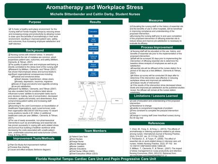 Purpose Improvement Tools/Methods Limitations / Lessons Learned Results Process Improvement Aromatherapy and Workplace Stress Michelle Bittenbender and.
