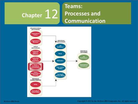 Teams:  Processes and Communication