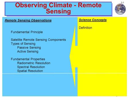 Climate and Global Change Notes 5-1 Observing Climate - Remote Sensing Remote Sensing Observations Fundamental Principle Satellite Remote Sensing Components.