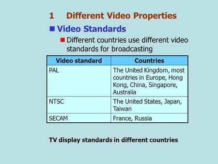 1 Different Video Properties